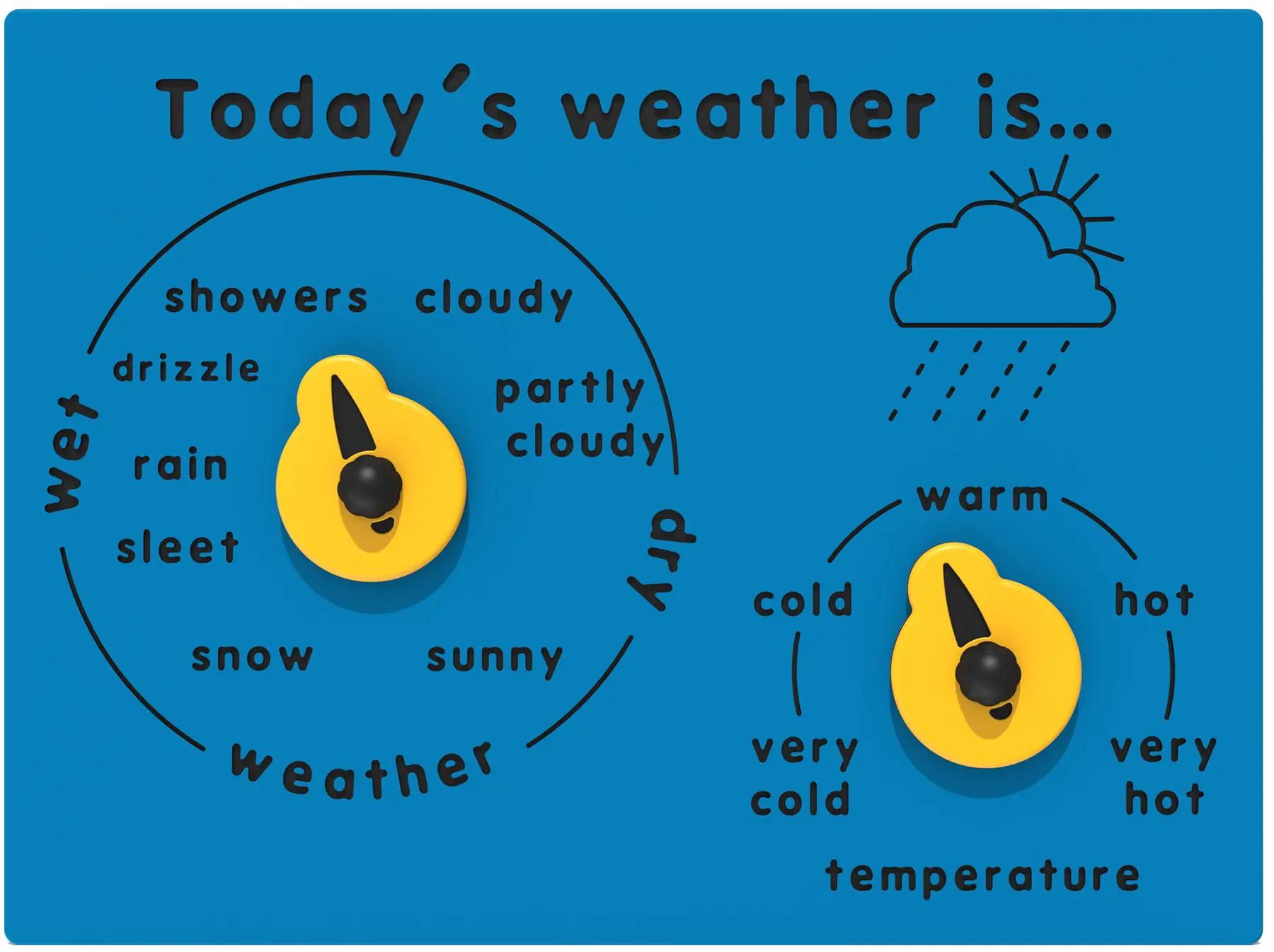 Weather activity panel